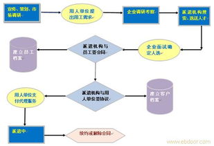 上海闵行、嘉定、徐汇三区劳务服务与绿化产业发展分析