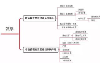 这4种普通发票也能抵扣进项税，千万别浪费！