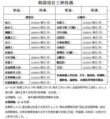 沈阳迪拜劳务签证办理指南 选择云腾，正规可靠，办不成不收费